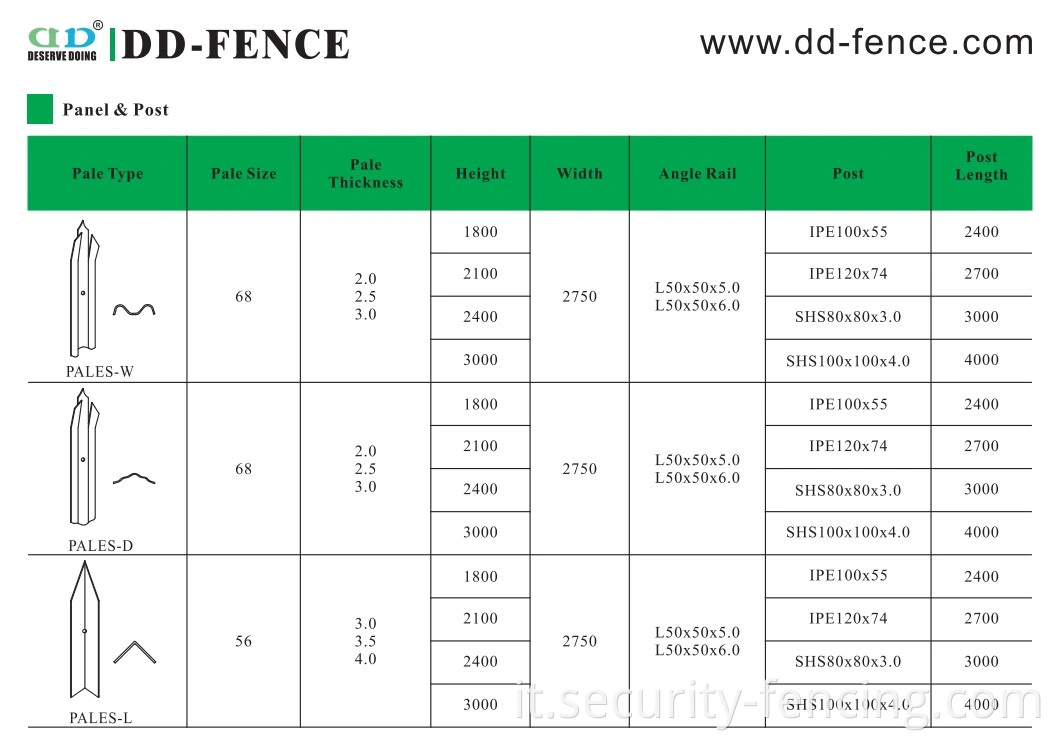 BS1722-12 Triplo Triple Punto a triplo Spear W pallido in polvere galvanizzato in acciaio galvanizzato ad alta sicurezza Fence Palisade piegata per la stazione di pompaggio Telecom Sostation Power Sostation